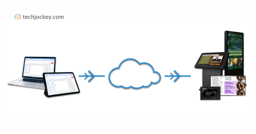 How Unesign Helps Businesses Manage Cloud-Based Signage Across Devices-feature image