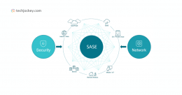 Unified SASE as a Service architecture showing centralized SASE connecting security and network across SaaS, cloud, branches, and remote users.