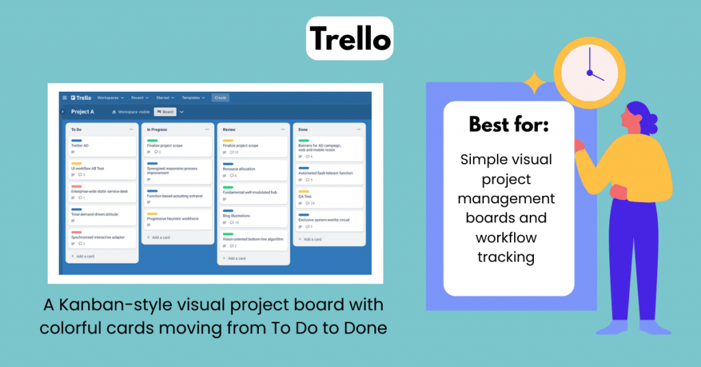 Trello visual project management tool with a Kanban-style board showing tasks moving from To Do to Done