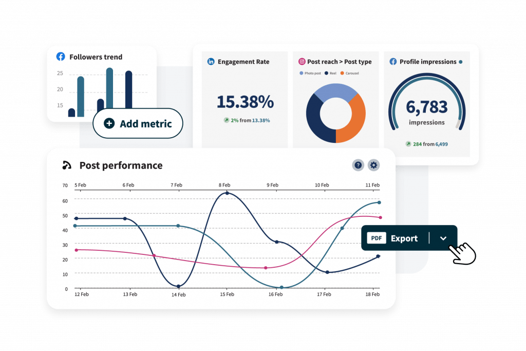 Hootsuite Amplify employee advocacy dashboard showing follower trends, engagement rate metrics, post performance graph, and export report option