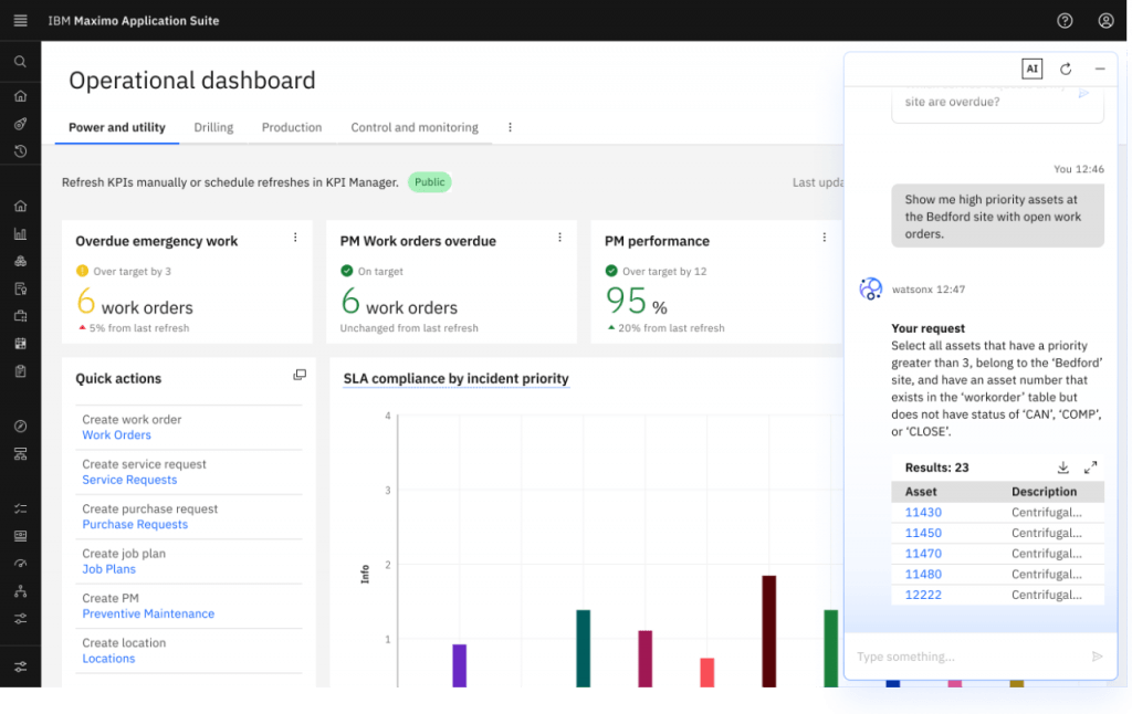 IBM Maximo Application Suite operational dashboard showing PM work orders, SLA compliance, and asset performance metrics