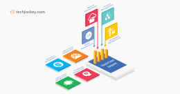 Enterprise Content Management (ECM) system diagram showing document, media, web content, digital asset, knowledge, record, product, and workplace management components.