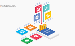 Enterprise Content Management Software (ECM): Everything You Need to Know