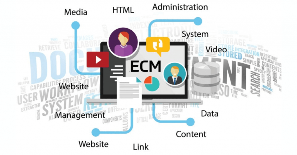Enterprise Content Management (ECM) illustration highlighting website management, data, video, HTML, system administration, and content integration features.