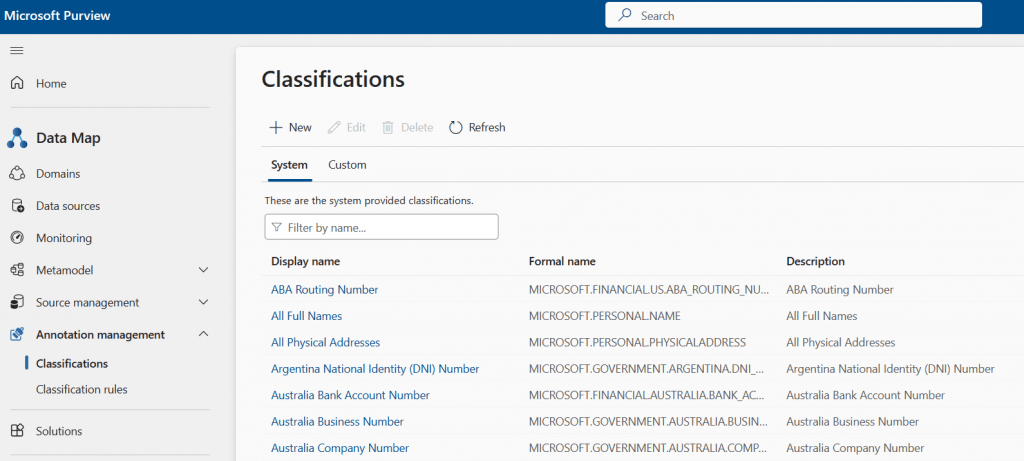 Microsoft Purview classifications panel listing sensitive data types, system rules, data map navigation, and annotation management options.