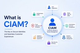 Illustration explaining CIAM (Customer Identity and Access Management) with features like authentication, SSO, fraud prevention, and data security.