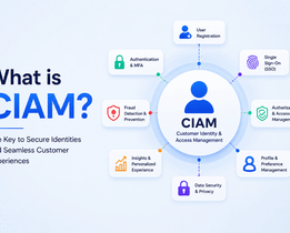 Illustration explaining CIAM (Customer Identity and Access Management) with features like authentication, SSO, fraud prevention, and data security.
