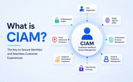 What is CIAM? Features, Benefits & Use Cases Explained