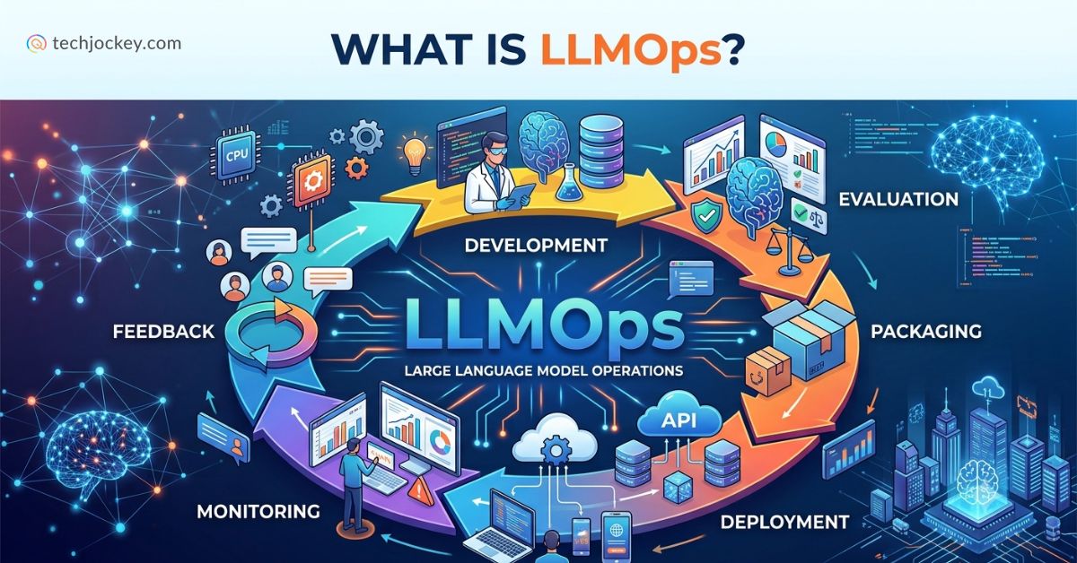 What is LLMOps? A Simple Guide to Large Language Model Operations