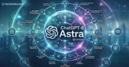 ChatGPT-6 Astra AI graphic showing AI use cases including content creation, customer support, data analysis, cybersecurity, finance, HR, sales, and education.ChatGPT-6 Astra AI graphic showing AI use cases including content creation, customer support, data analysis, cybersecurity, finance, HR, sales, and education.