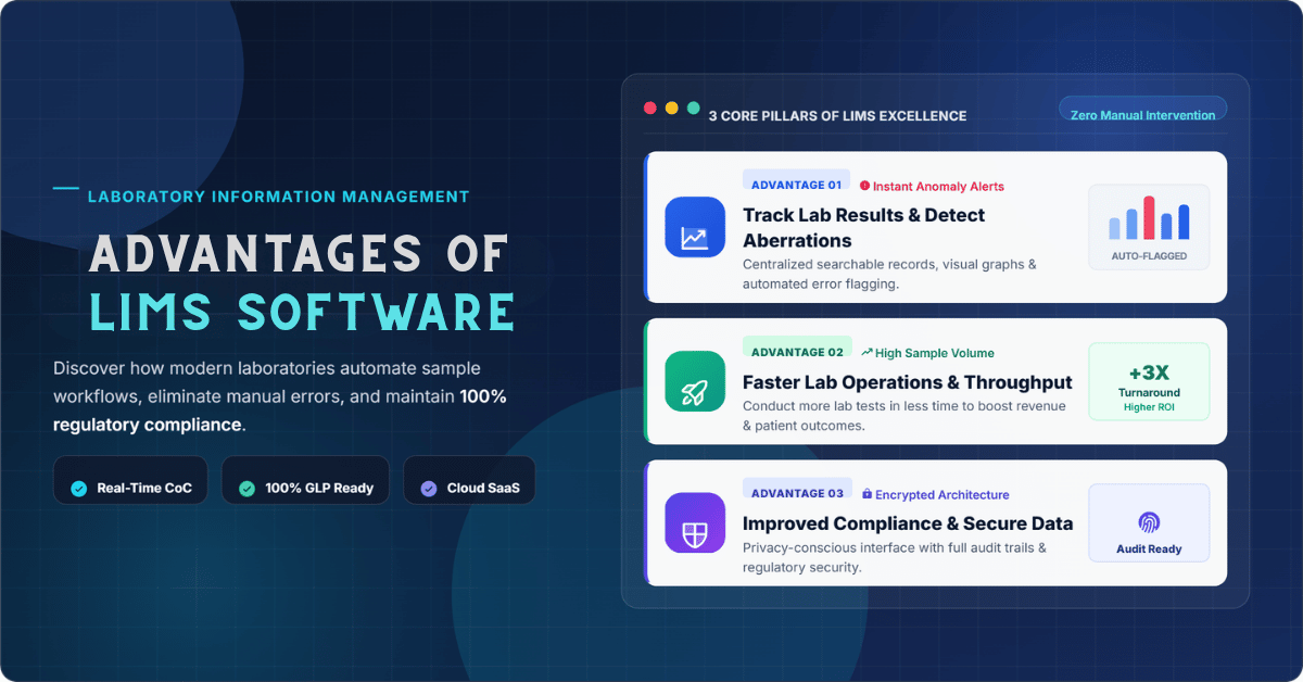 Advantages of LIMS