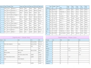 rva astrology software kundali