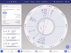 Luna Astrology transits