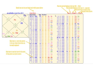 Shri Jyoti Star 10 charts
