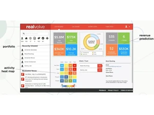 Realvolve Real Estate CRM Prediction