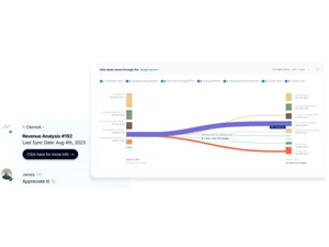 Clientell pipeline insights