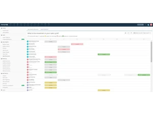 Teamgate CRM analytics