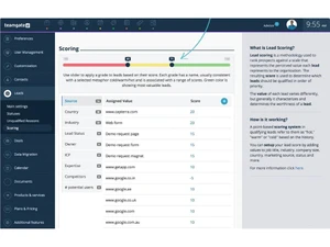 Teamgate CRM lead scoring