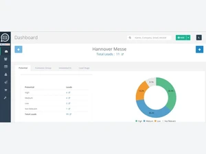 Helloleads potential