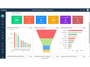 cratio crm-statistics