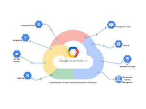 google cloud