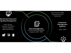 Benchmark ESG dahboard & analytics