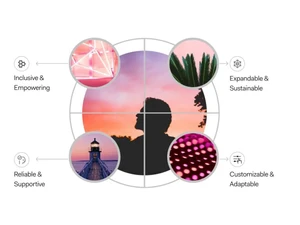 Cority Sustainability inclusive