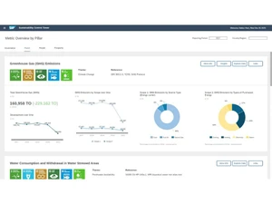 SAP ESG dashboard