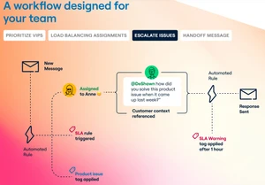 front escalate issues