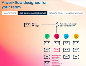 front workflow load balancing