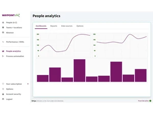 waypoint-hr-analytics