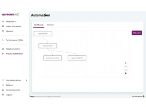 waypoint-hr-automation