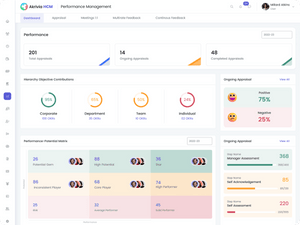 Akrivia HCM performance