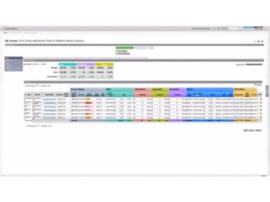 SAP HCM Compensation