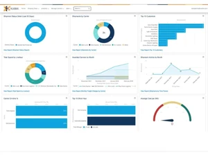 Kuebix TMS charts