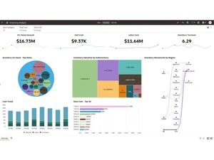 Oracle Fusion Cloud SCM dashboards