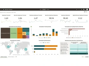 Oracle Fusion Cloud SCM graphs
