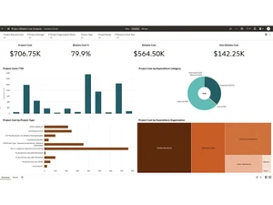 Oracle Fusion Cloud SCM metrics