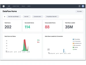 thoughtspot-dashboard