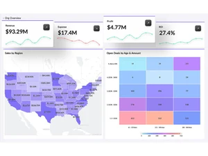 zoho analytics-summary