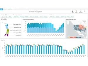 intellicus software-dashboard