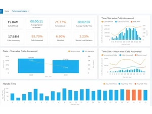 intellicus software-insights