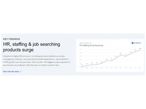 amplitude key finding
