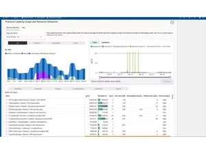 microsoft fabric-charts