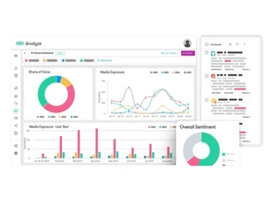 meltwater dashboard