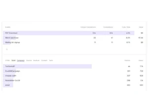 fathom analytics activity views