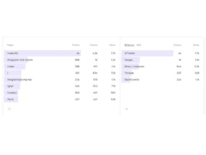fathom analytics security