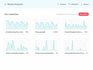 simple analytics alternatives