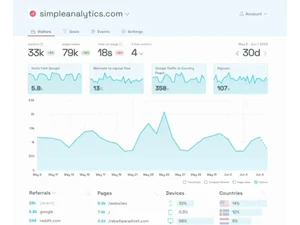 simple analytics result
