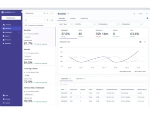 machinemetrics dashboard